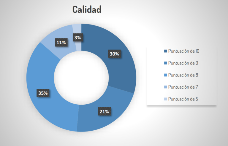 WEMOB-INVESTIGACION-SATISFACCIÓN-CLIENTES-CALIDAD