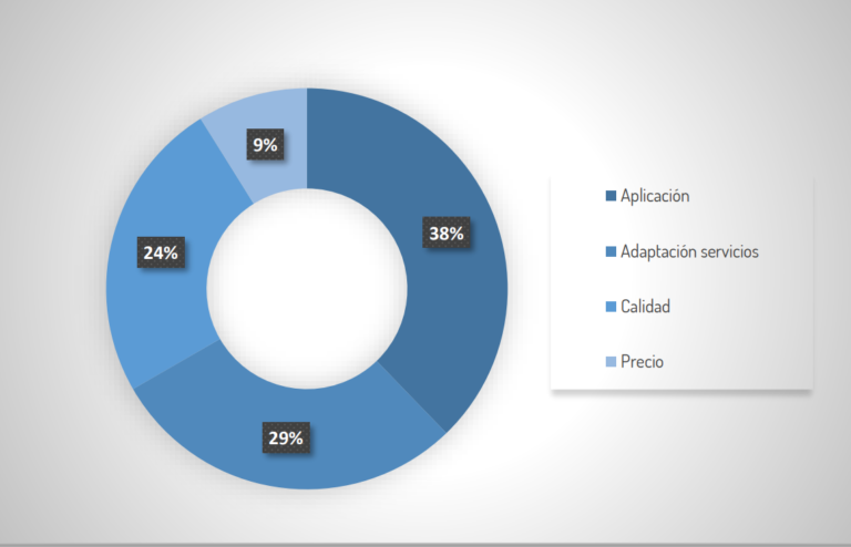 WEMOB-INVESTIGACION-SATISFACCIÓN-CLIENTES-CUALIDADES